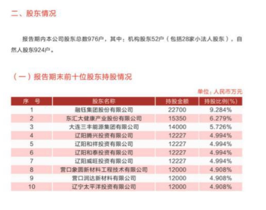 抚顺银行股东名单，来自2018年报